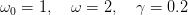 ω0 = 1,  ω  = 2,  γ =  0.2
      