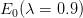 E (λ =  0.9)
 0  