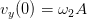 vy(0 ) = ω2A  