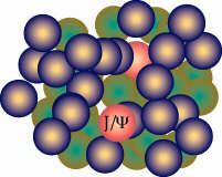 creation of J-psi particles