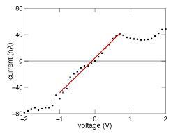 PANI_conductivity