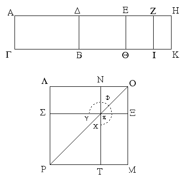 Βιβλίον ι΄ Πρότασις 94