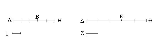 Βιβλίον ε΄ Πρότασις 2