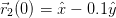⃗r (0) = ˆx − 0.1ˆy
 2  