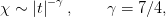 χ ∼  |t|−γ ,    γ = 7∕4,
