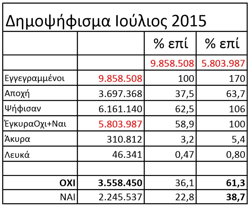 Ioulios 2015