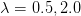 λ =  0.5,2.0  