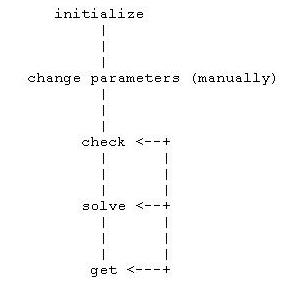 Typical Order for Invoking RCI ISS interface Routines