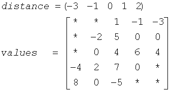 Equation