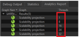 analytics report for 32 core system