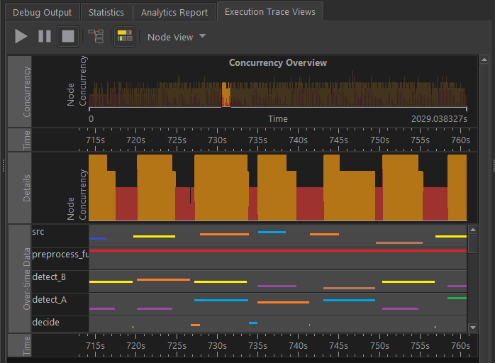 node view