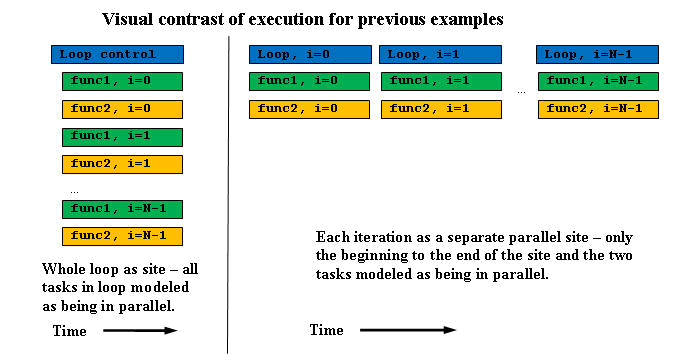 Diagram of execution