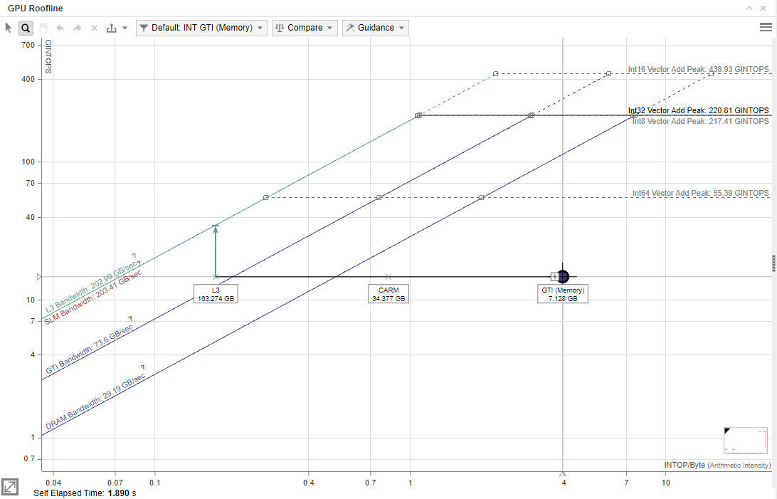Example of a GPU Roofline chart for all memory levels