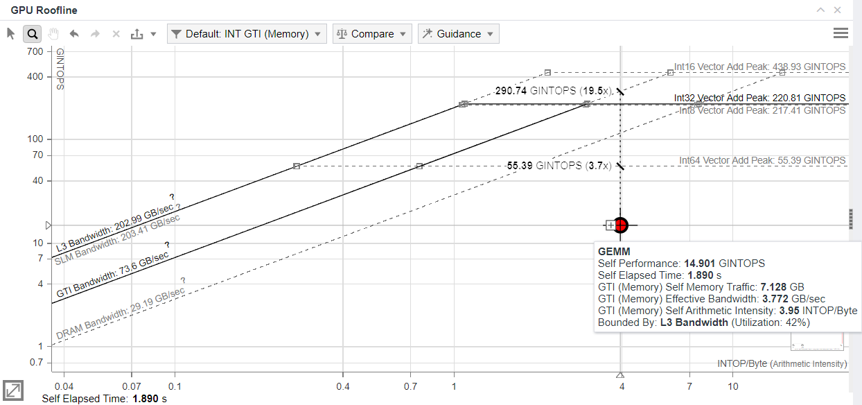 Example of a GPU Roofline chart