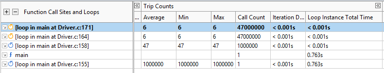 Columns with Trip Count metrics of the Survey report (Vectorization perspective)