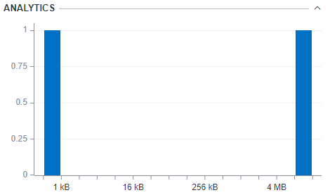 Examine memory object size histogram in the Analytics pane
