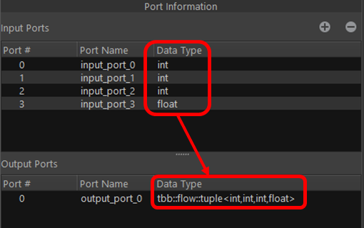 change port information for certain data types