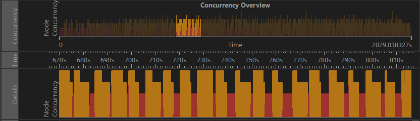 node currency display