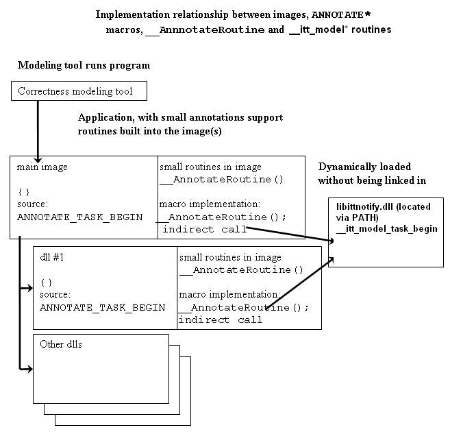 Showing a main executable and a DLL that both have annotations