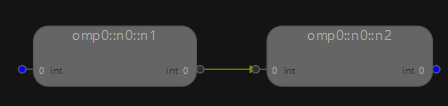 result of double-clicking the subgraph node