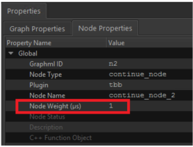 node weight field