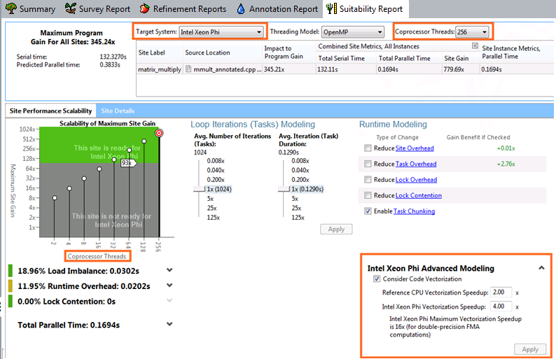 Suitability Report when Target System is Intel Xeon Phi