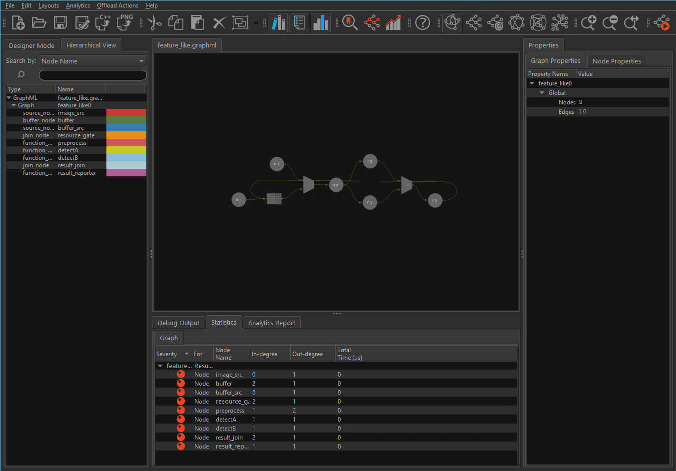 feature detection application sample graph