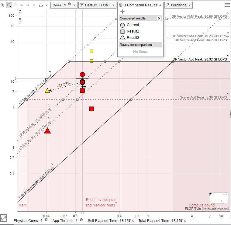 Compare different Roofline results before and after optimization
