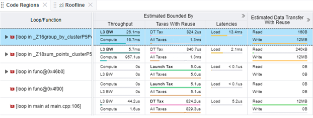 Examine Estimated Bounded By, Estimated Data Transfer woth Reuse, Memory Estimations columns to learn about per-kernel data transfers