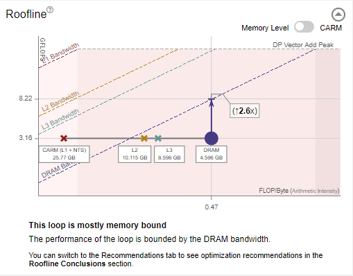 See detailed Memory-Level CPU Roofline Chart for a selected loop