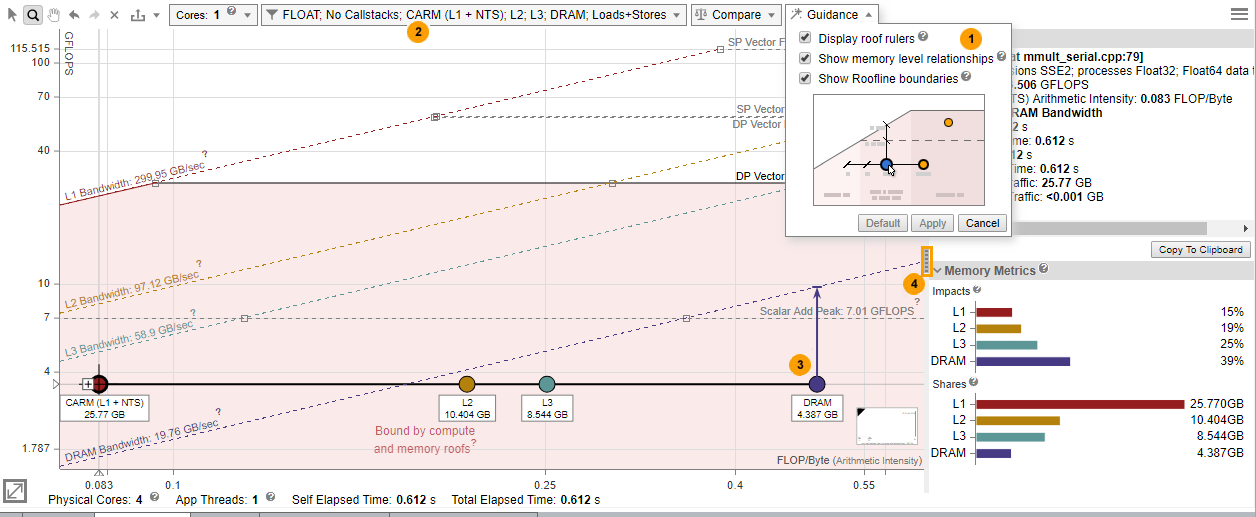 Intel Advisor Memory-Level Roofline Chart