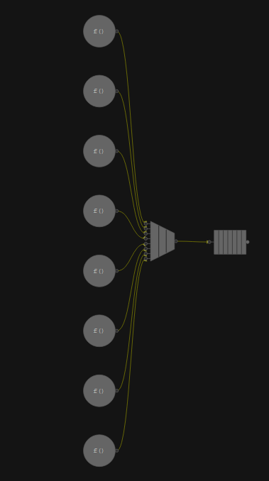 parallel graph