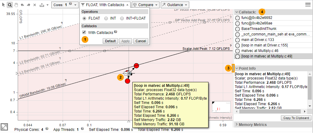 Intel Advisor Roofline with Callstacks