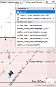 Intel Advisor: Roofline Comparison