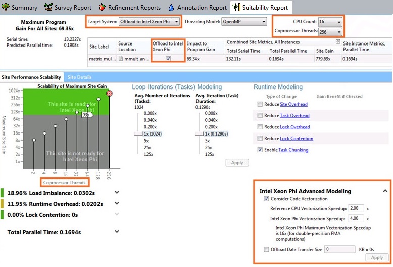 Suitability Report when Target System is Offload to Intel Xeon Phi