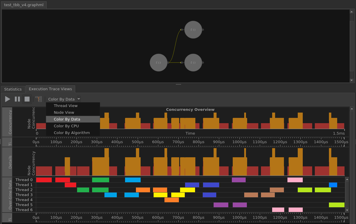 tasks that share the same data id are displayed in a common color
