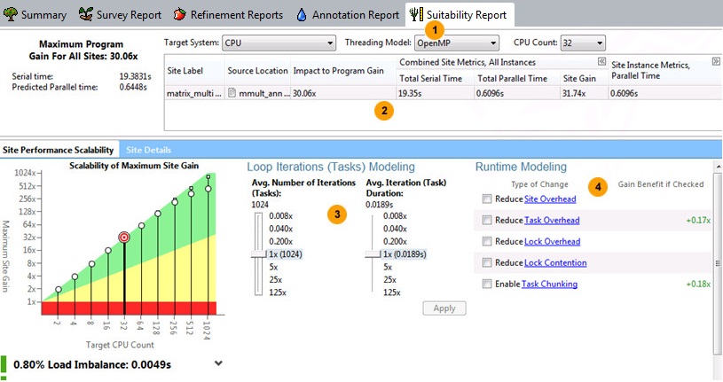 Example of a Suitability Report when Target System is CPU