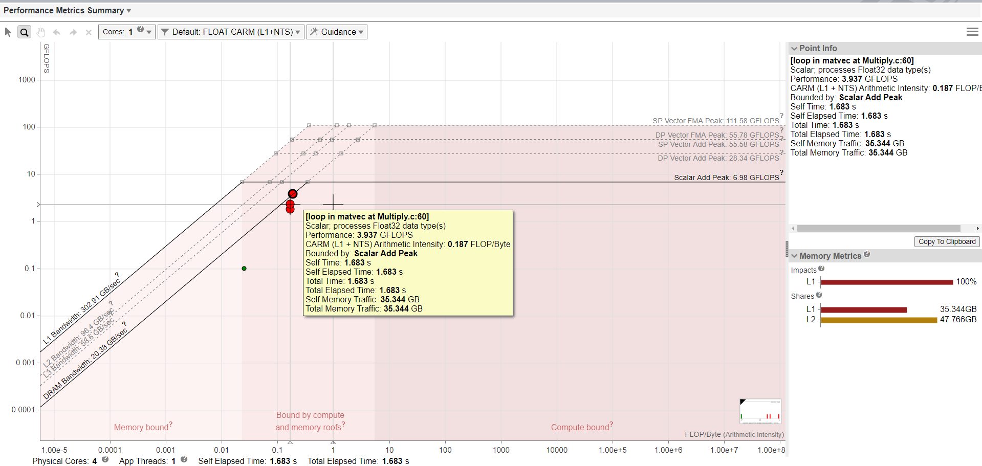 CPU Roofline HTML report