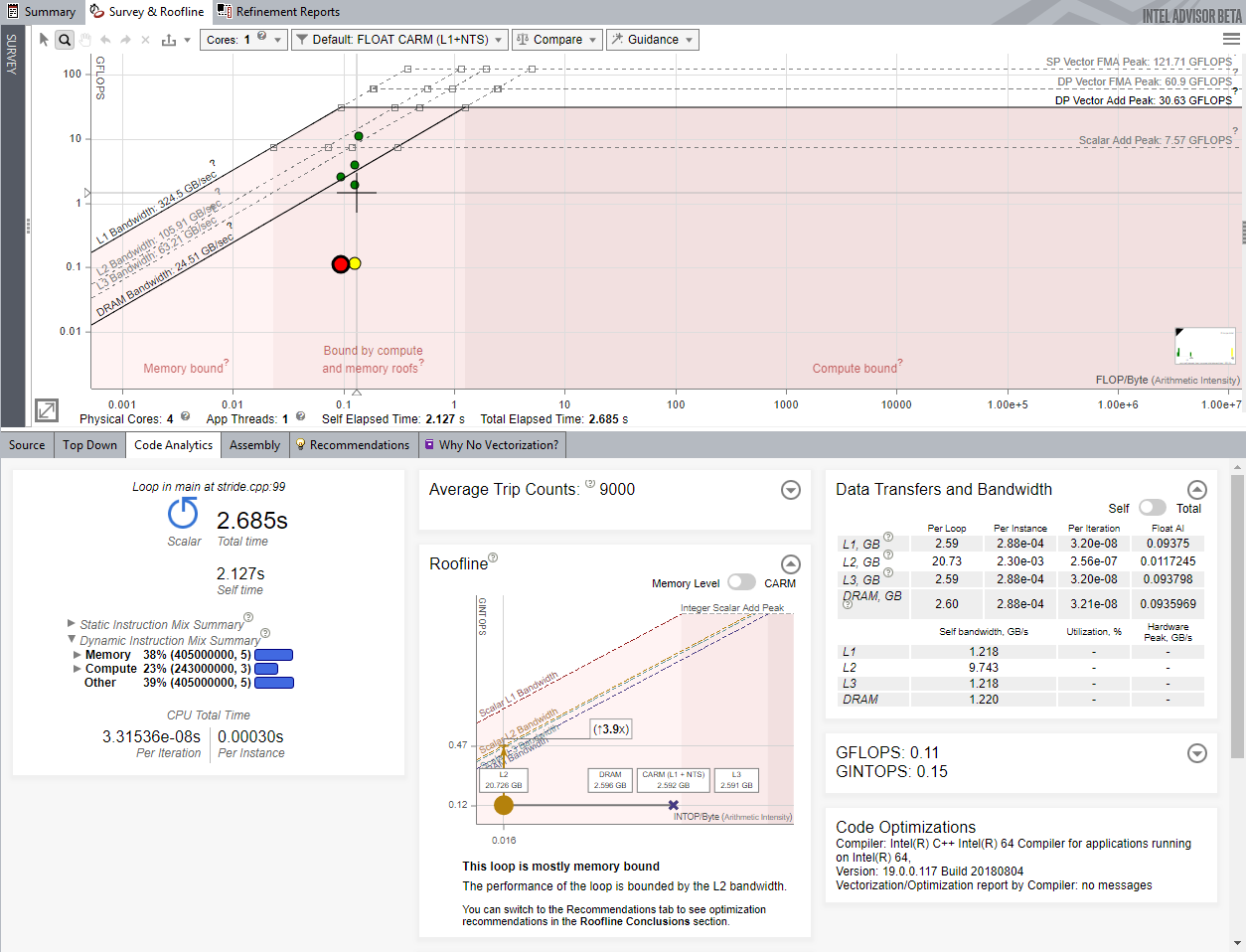 Example of a CPU Roofline report