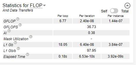Details of operation utilization in the Code Analytics pane (Vectorization perspective)