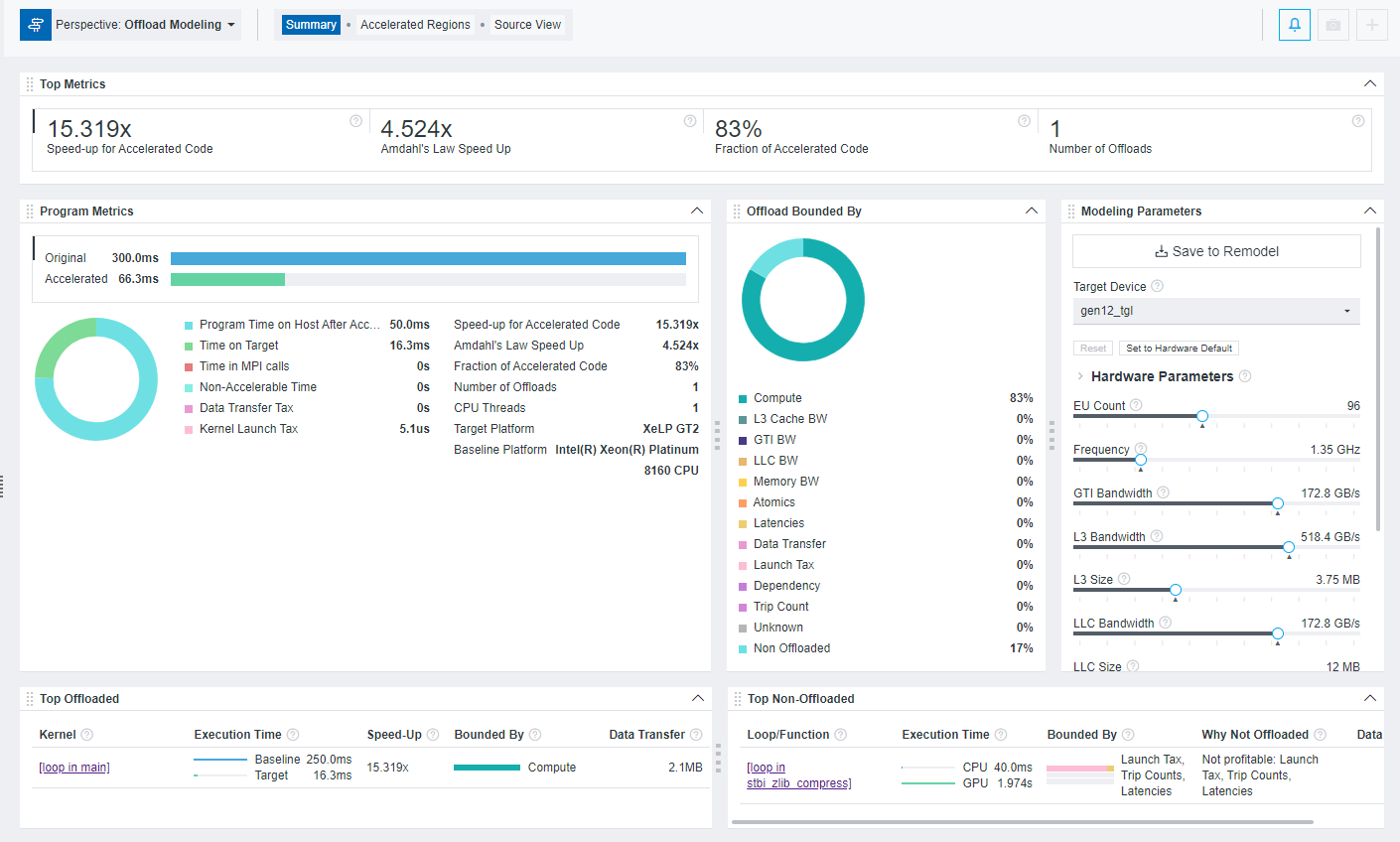 View the most important information about your code, total estimated speedup achieved from offloading, top offloaded and non-offloaded code regions, and more in the Summary pane