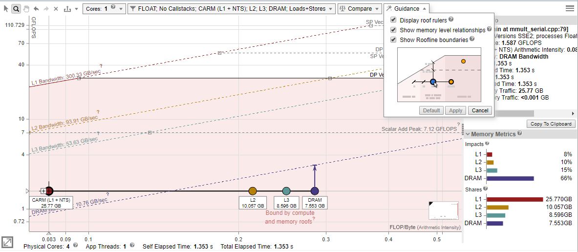 Memory-level CPU Roofline chart with dots expanded for all memory levels