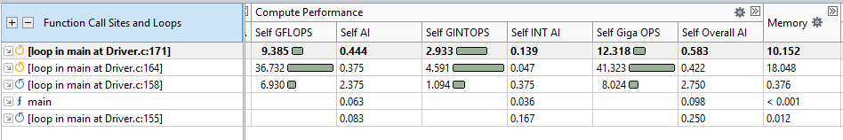 Compute Performance columns in the Survey report (Vectorization perspective)