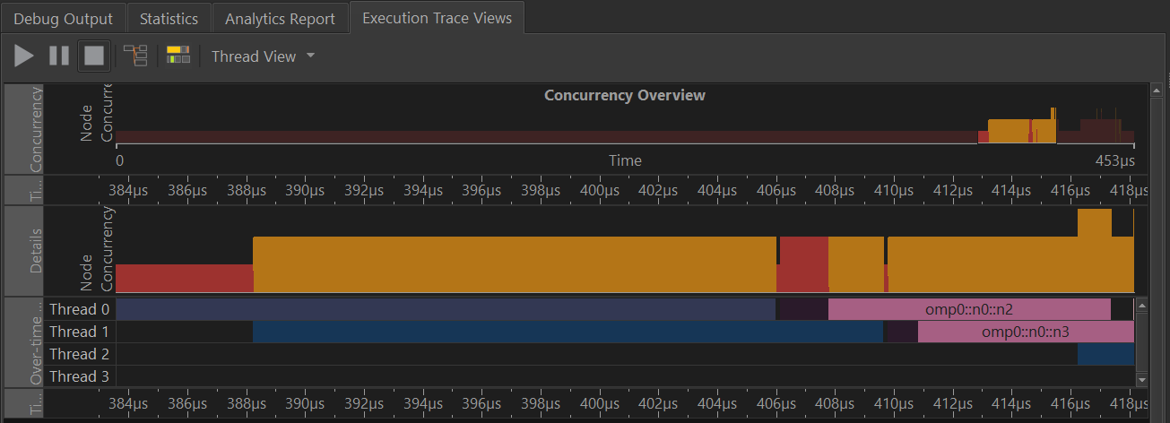 execution of openmp* tasks are visible in the per-thread timelines