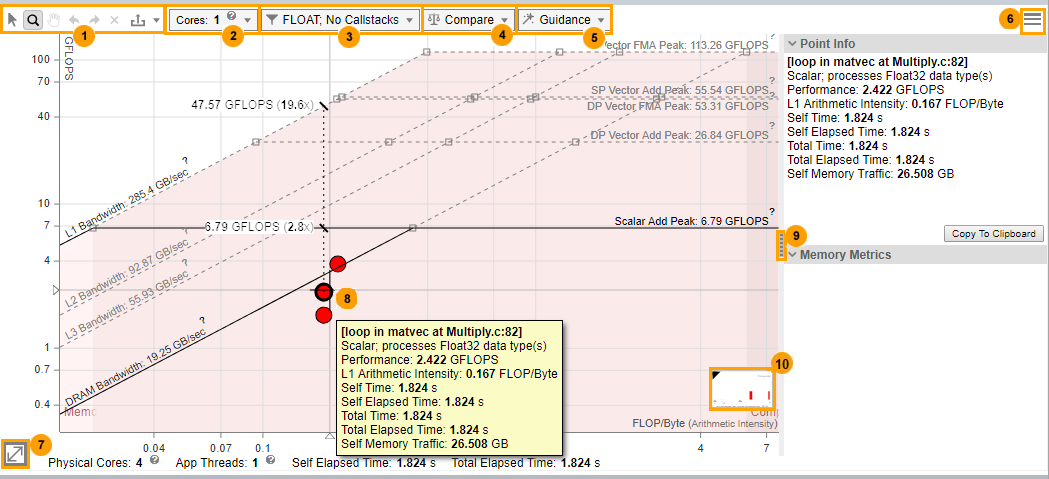 Intel Advisor Cache-Aware Roofline Chart