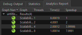 analytics report for serial execution with 1 thread