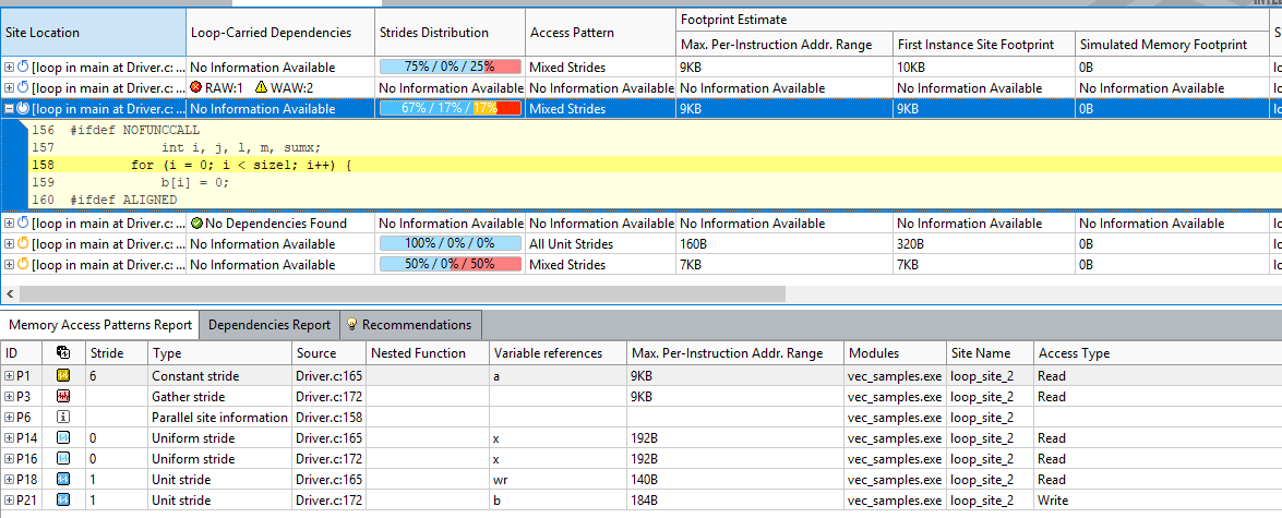 Example of a Refinement report with memory access patterns (Vectorization perspective)