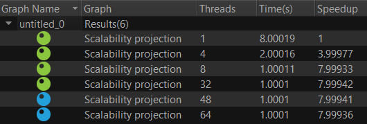 scalability analysis example with color coded dots