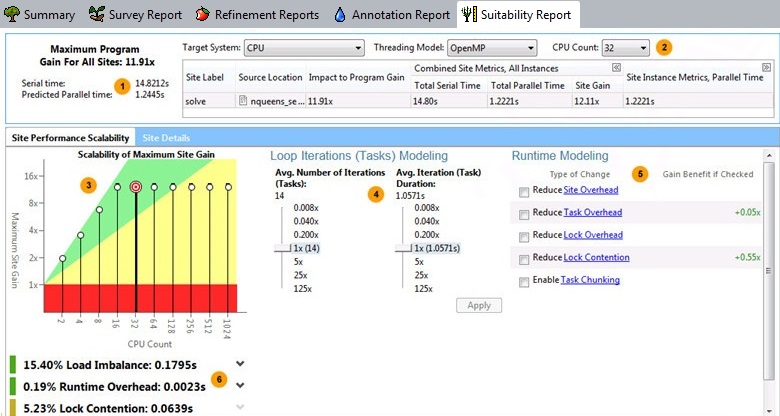 Example of a Suitability Report when Target System is CPU