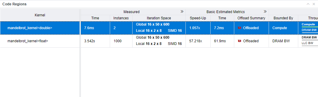 GPU-to-GPU Offload Modeling report